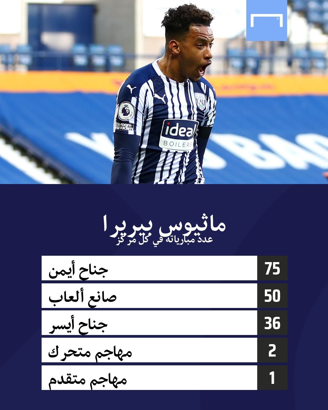 Matheus Pereira Al Hilal GFX