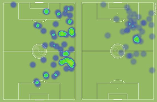 Salah heatmap