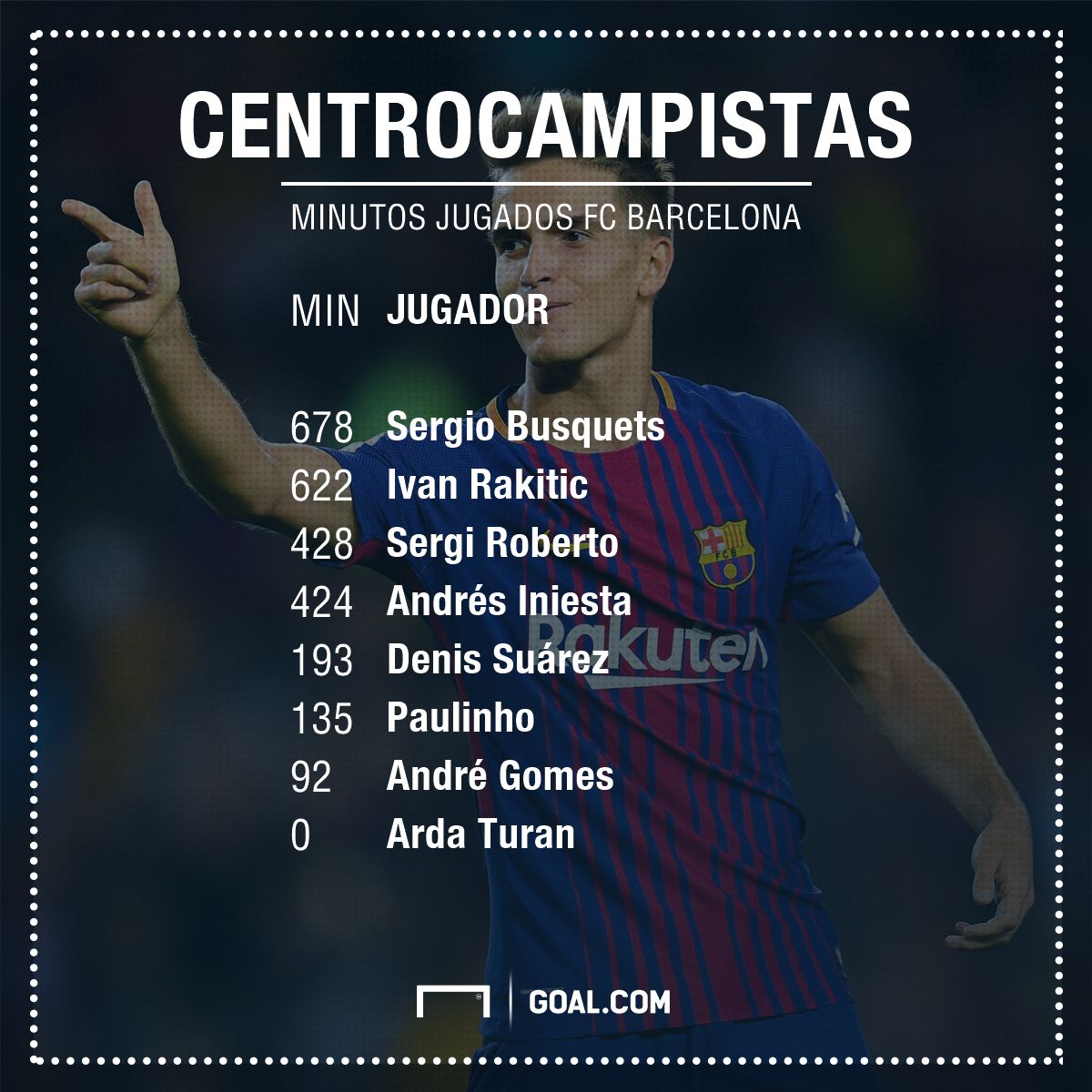 GFX Barcelona centrocampista