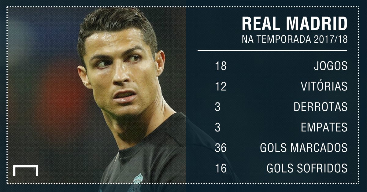 Real Madrid números 2017/18