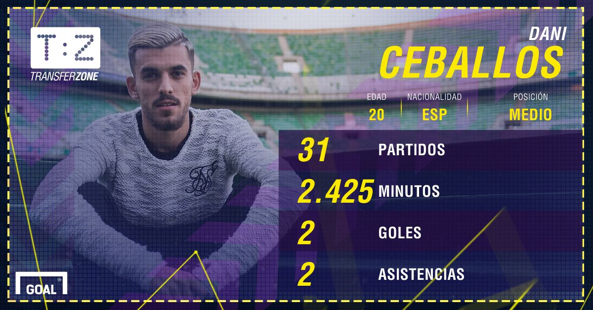 GFX Dani Ceballos mercado