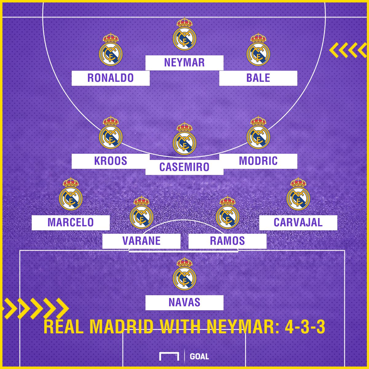 Real Madrid with Neymar 4-3-3