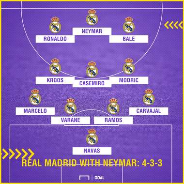Real Madrid with Neymar 4-3-3