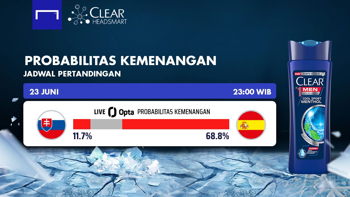 Slowakia - Spanyol | Probabilitas