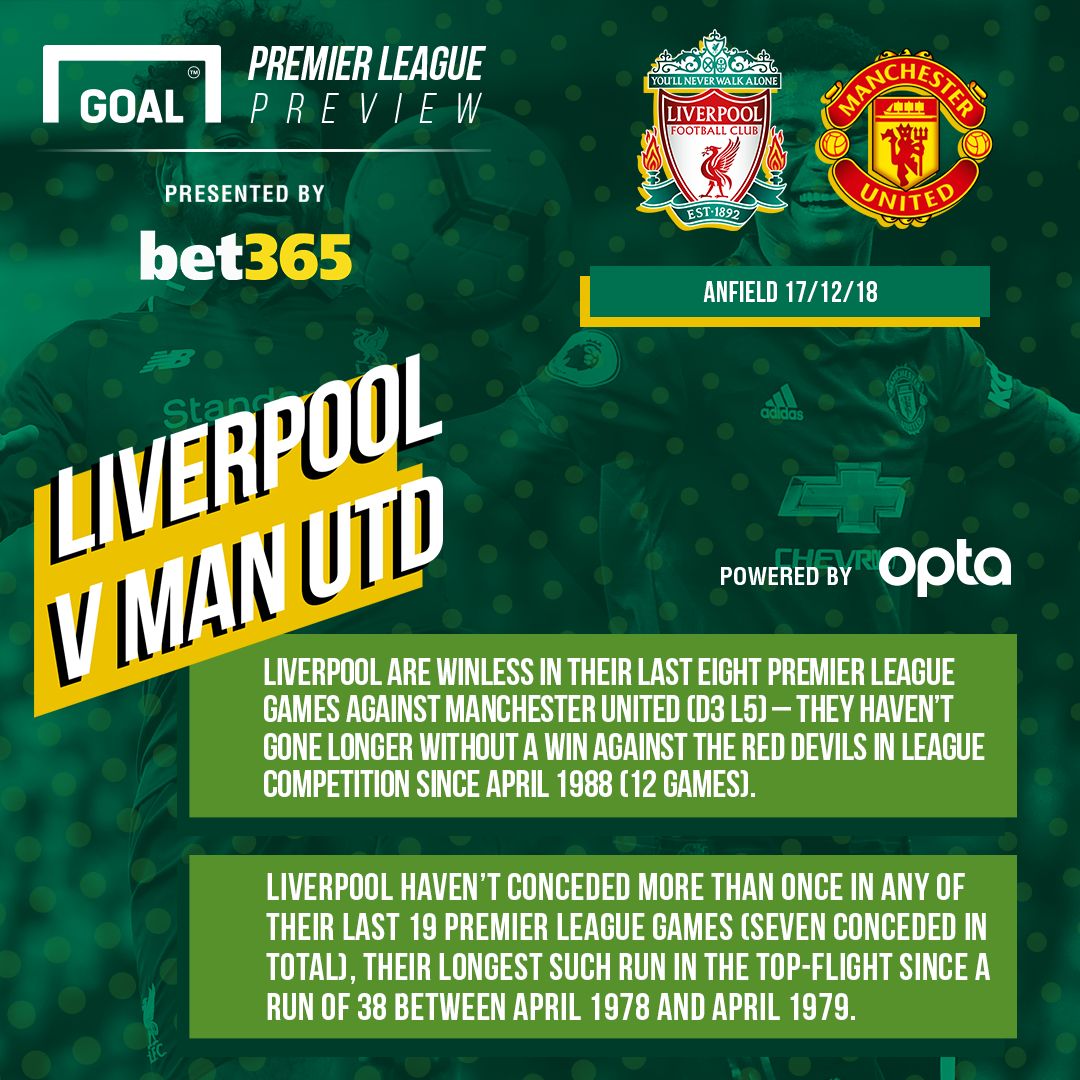 Liverpool v Manchester United