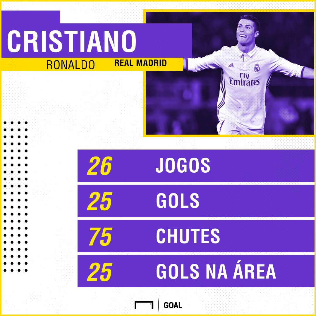 GFX_Cristiano Ronaldo