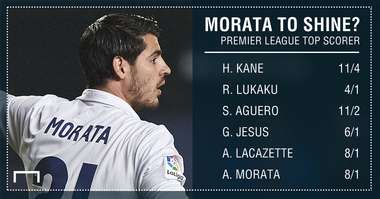 GFX STATS MORATA TO SHINE?