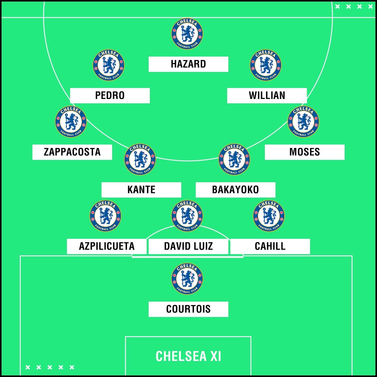 Chelsea XI v Watford 050218