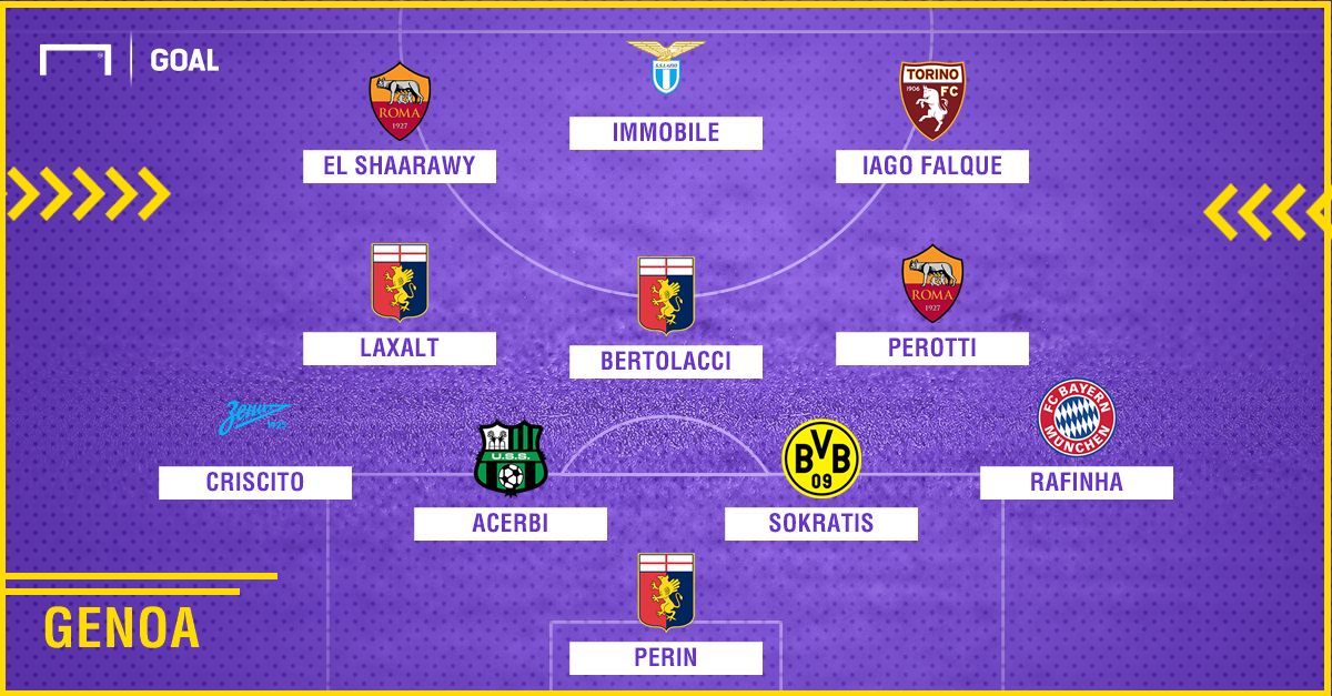 Genoa 2010-2018 composition