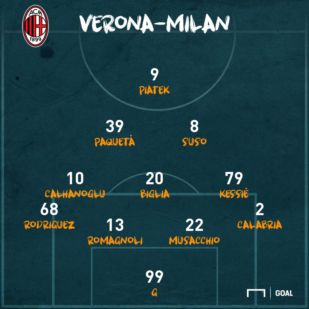 PS Verona-Milan