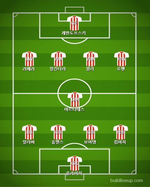 Bayern Starting vs Leverkusen