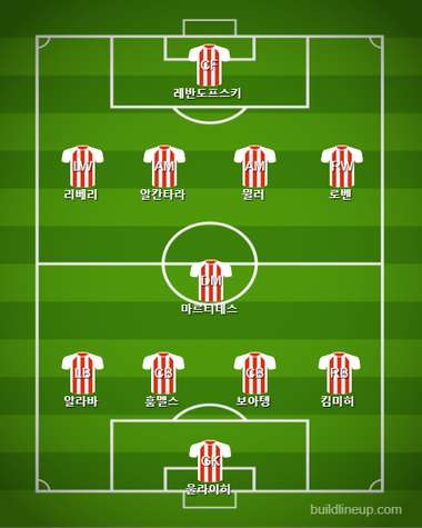 Bayern Starting vs Leverkusen