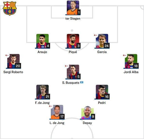 바르셀로나 선발 라인업 vs 바이에른