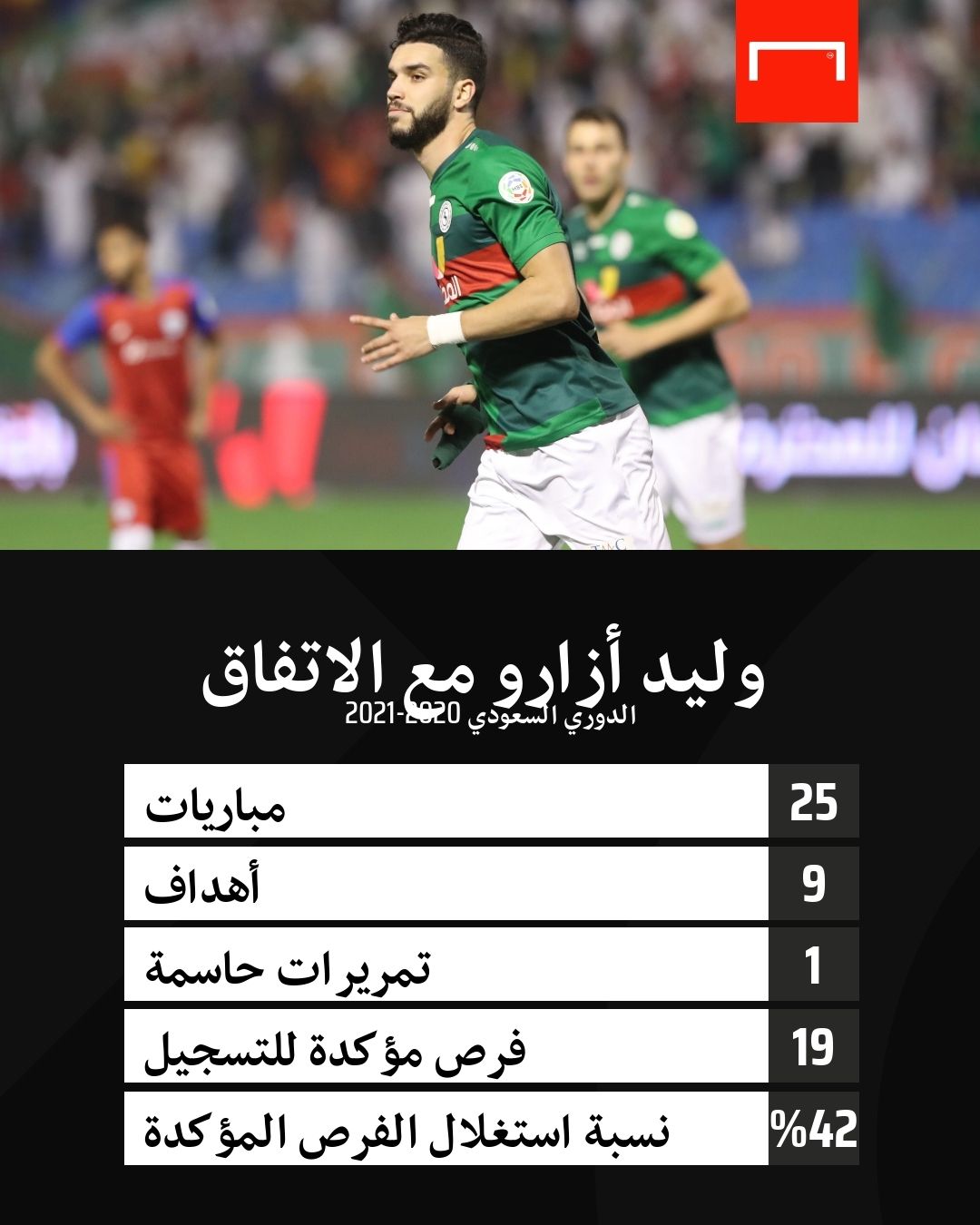 Walid Azarou Al Ettifaq SPL 2020-2021