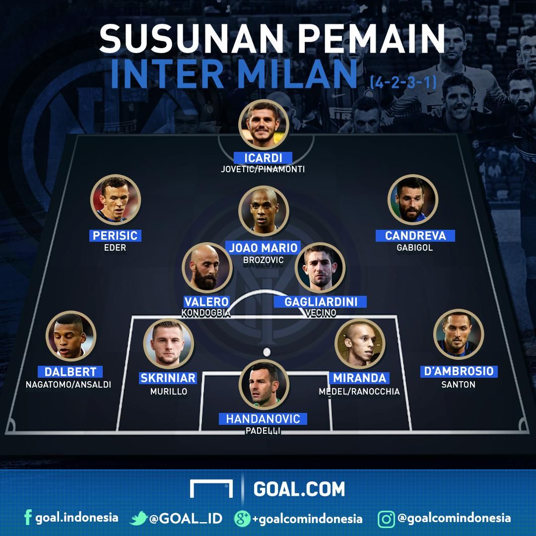 GFXID Starting XI Inter 2017/18