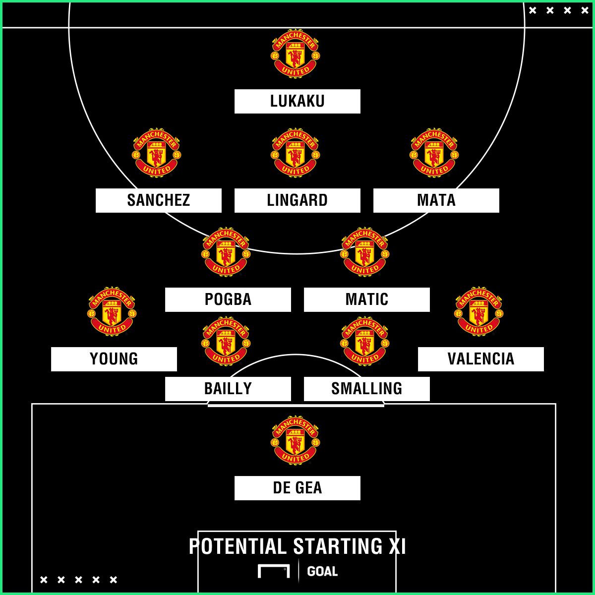 GFX Info Man Utd potential XI Swansea