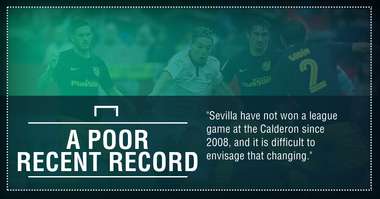 GFX FACT ATLETICO MADRID V SEVILLA