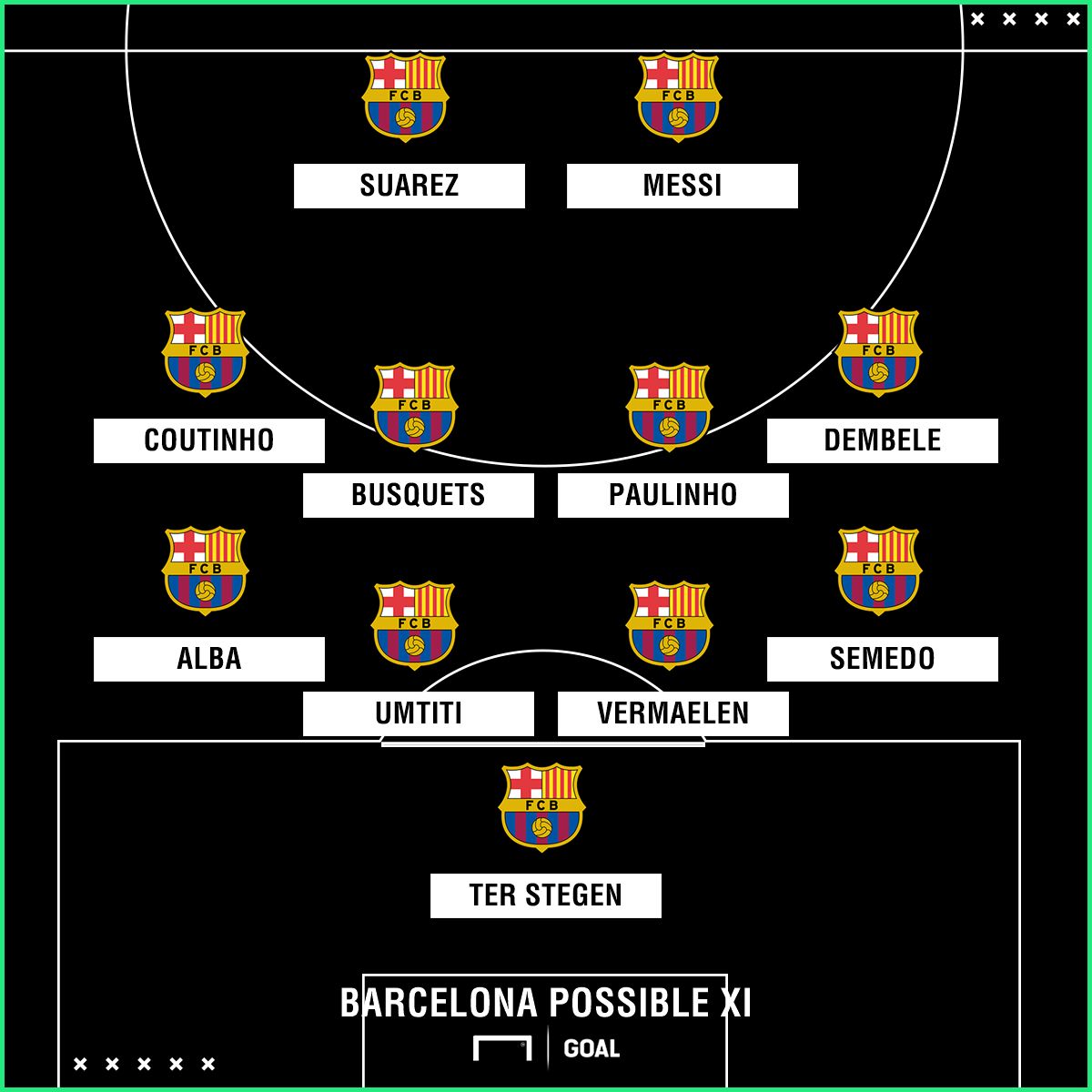 Barcelona possible Celta