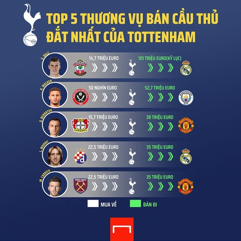 Tottenham Daniel Levy cover