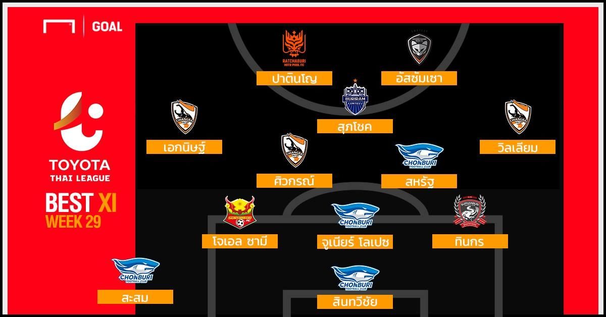 TOYOTA THAI LEAGUE BEST XI : ประจำสัปดาห์ที่ 29