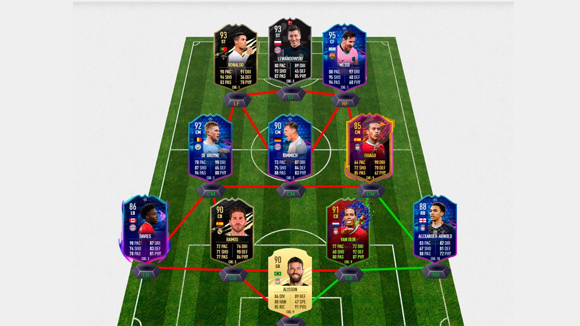 FIFPro XI FIFA 21 - especiais