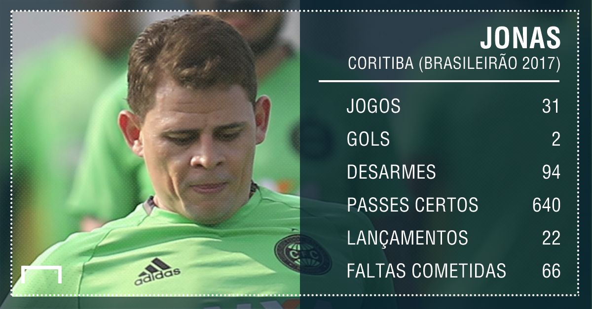 PS Jonas Coritiba