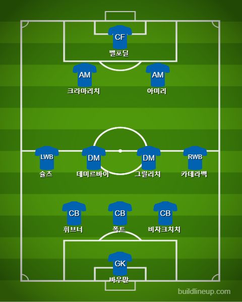 Hoffenheim Starting vs Schalke