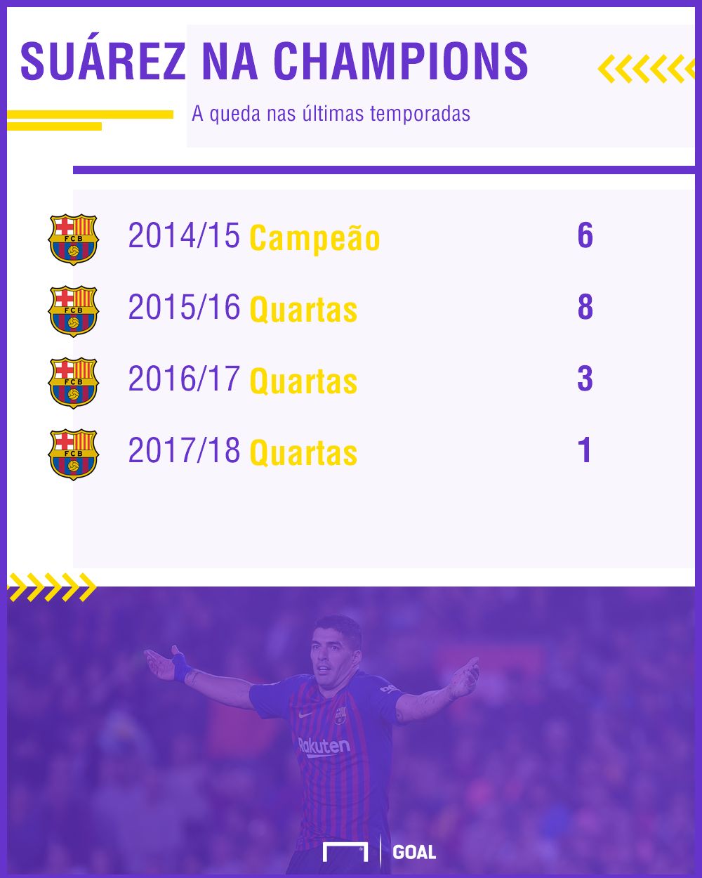 Suarez Gols UCL | GFX | 06112018