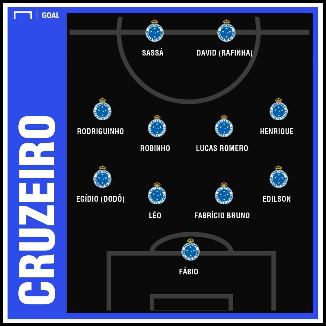 Cruzeiro GFX