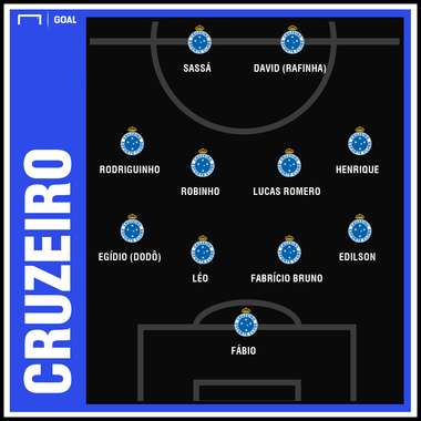 Cruzeiro GFX