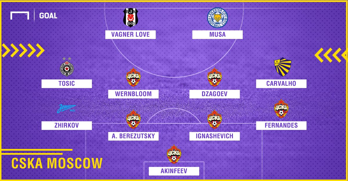 CSKA 2010-2018 composition