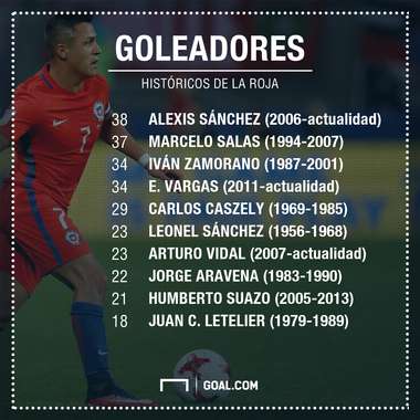 Goleadores