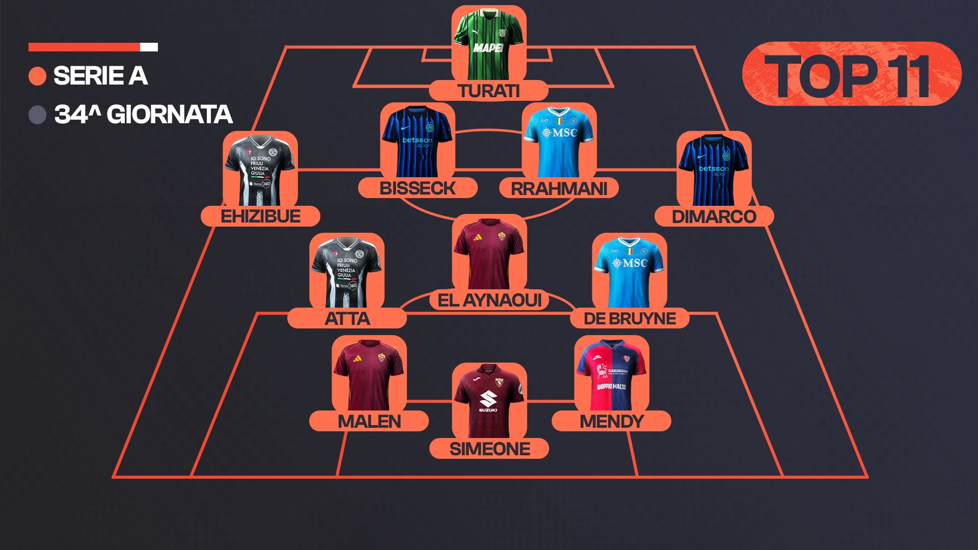 Top 11 34 giornata Serie A