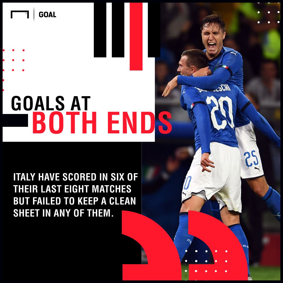 Poland Italy graphic