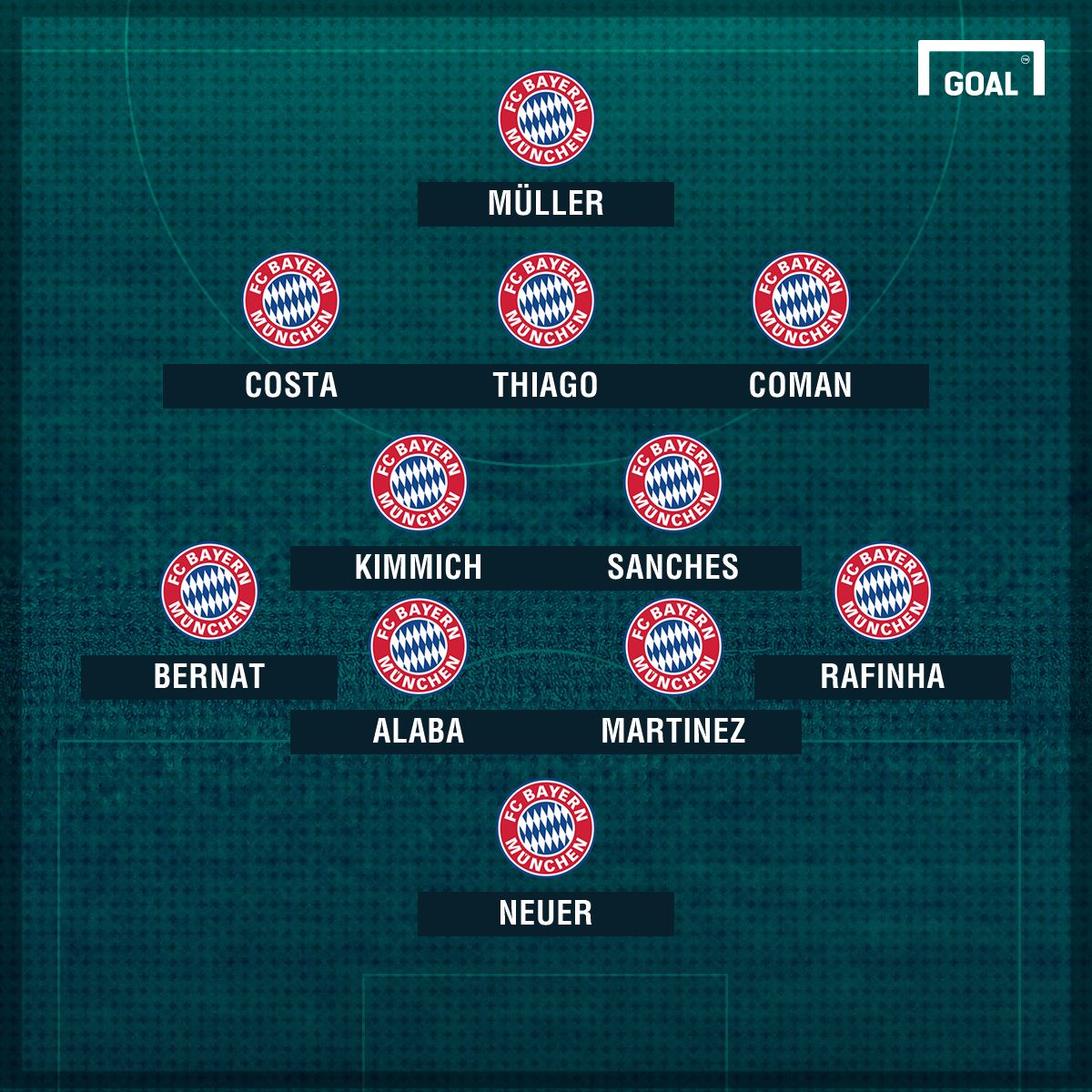 Bayer Leverkusen FC Bayern Lineup GFX
