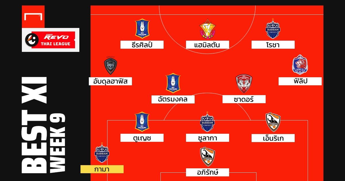 Revo Thai League Best XI : สัปดาห์ที่ 9