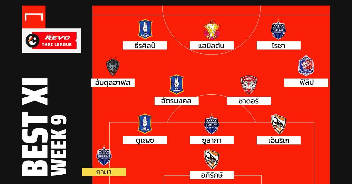Revo Thai League Best XI : สัปดาห์ที่ 9