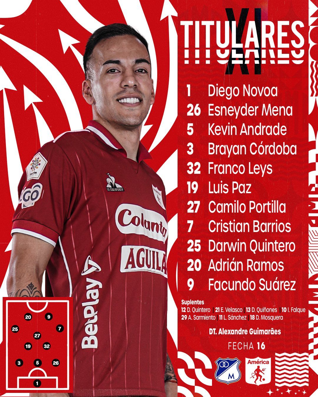 Nómina América de Cali Fecha 16 Liga BetPlay 2023 I