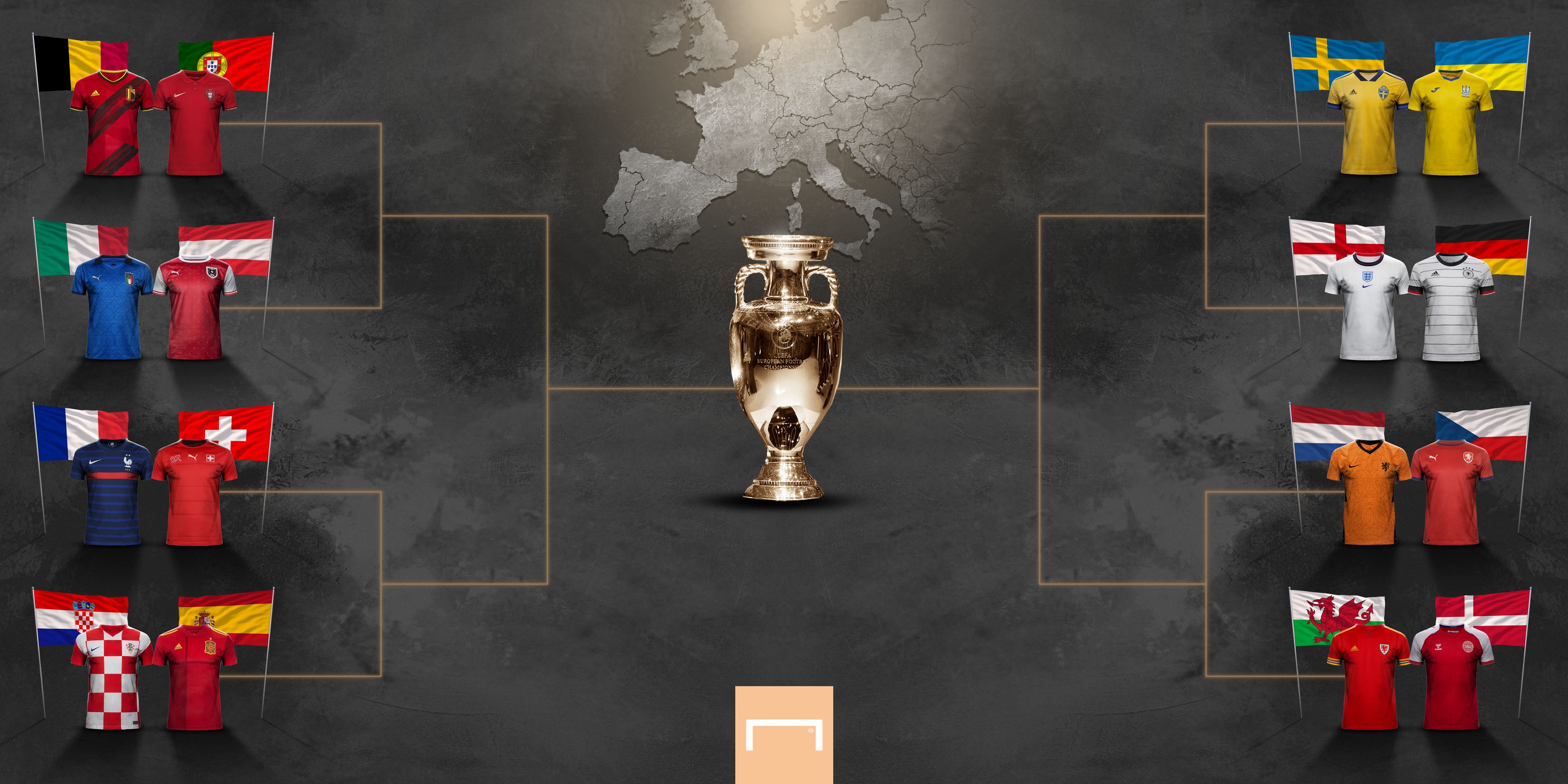 Euro 2020 tabellone ottavi GFX