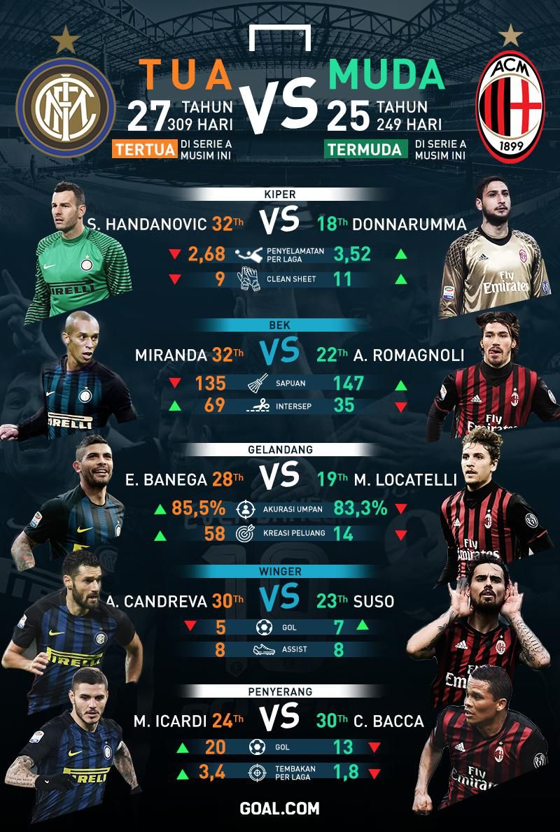 GFXID Inter Tua vs Milan Muda