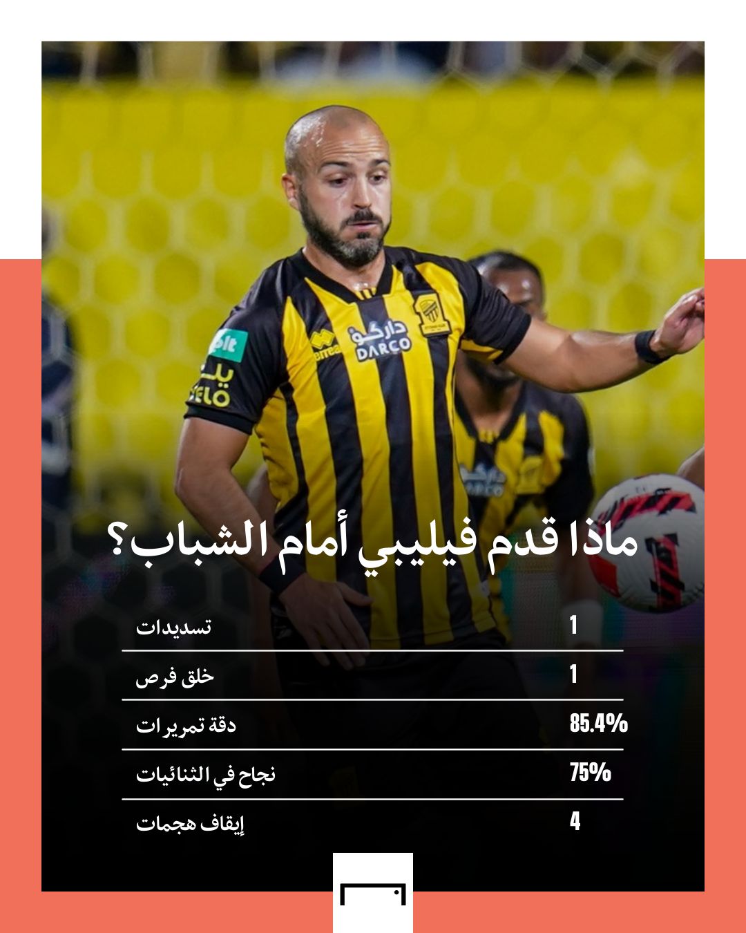 أرقام فيليبي أمام الشباب