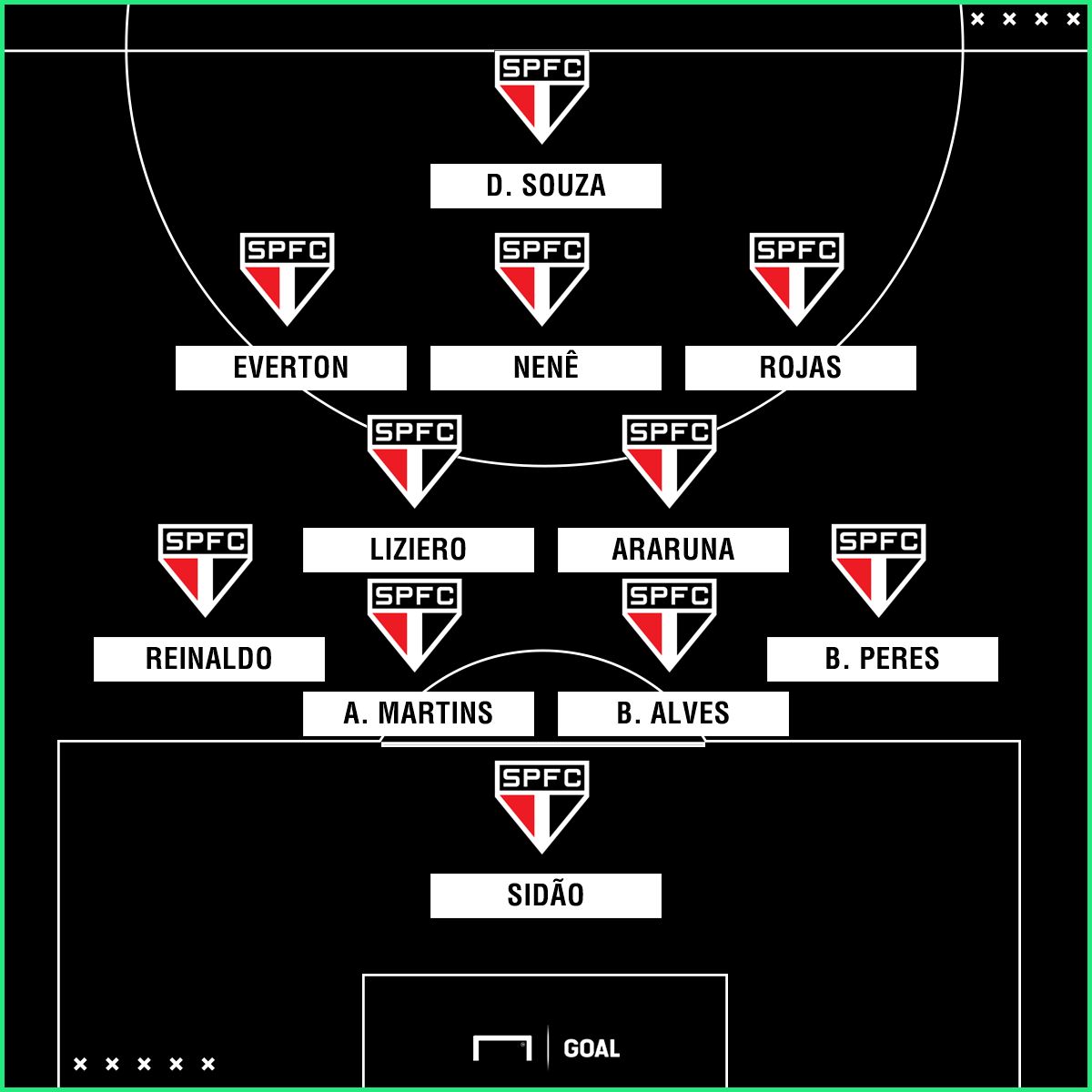 GFX Escalação São Paulo