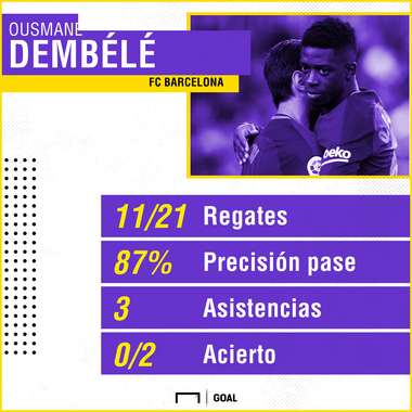 dembele stats
