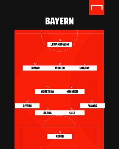 Formazione tipo Bayern