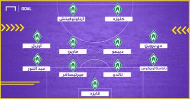 تشكيل فيردر بريمن