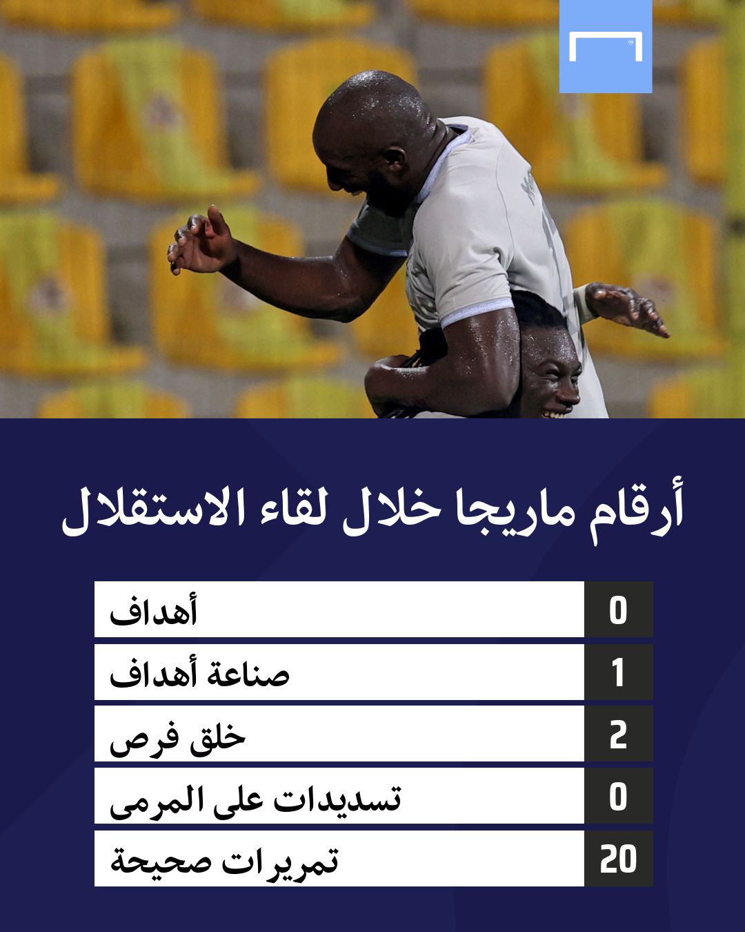 أرقام ماريجا أمام الاستقلال 2021