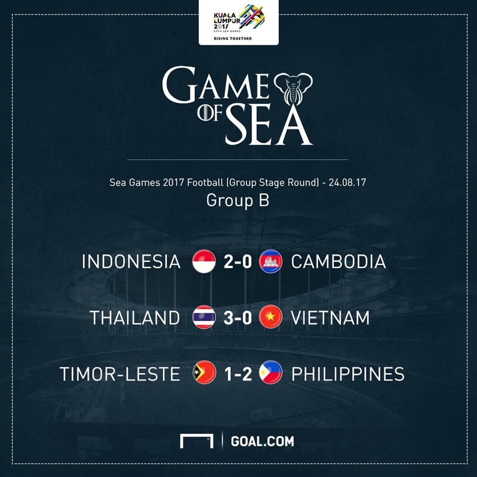 ซีเกมส์ 2017