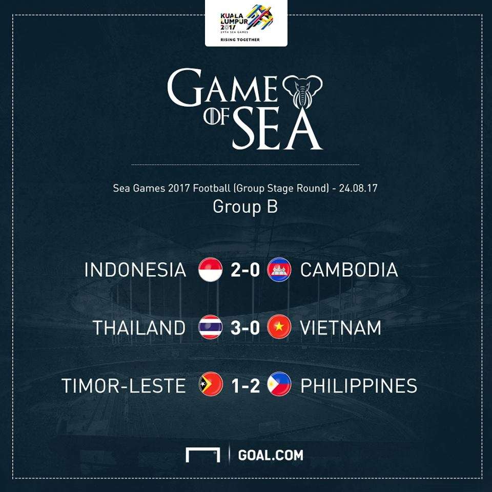 ซีเกมส์ 2017