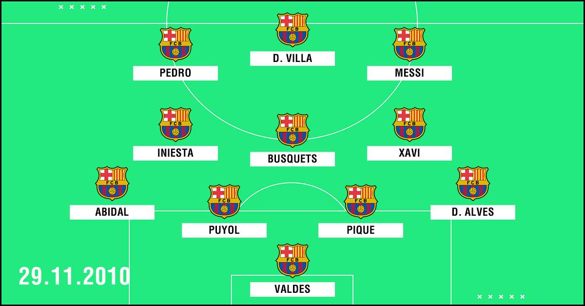 Clasico Aufstellung Barcelona 2010 Neu