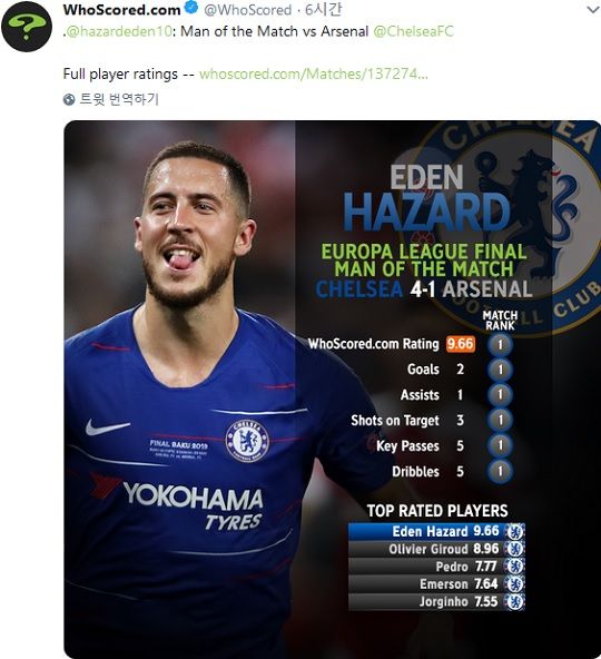 Eden Hazard